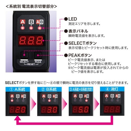 19インチサーバーラック用コンセント 30A