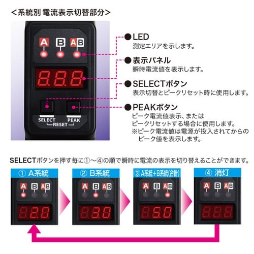 19インチサーバーラック用コンセント 30A