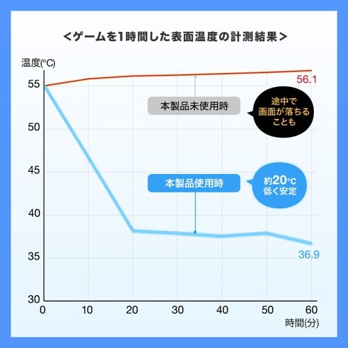 スマートフォン・タブレット用クーラー