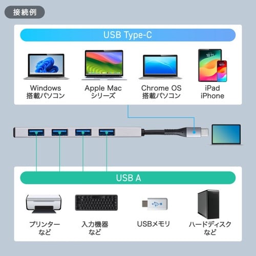 USB 10Gbps Type−C ハブ