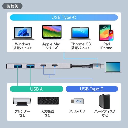 USB 10Gbps Type−C ハブ