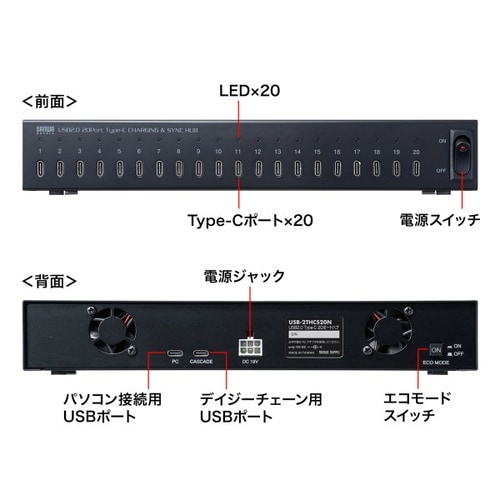 USB2.0 Type−C 20ポートハブ
