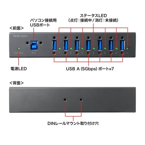 産業用USB 5Gbpsハブ(7ポート)