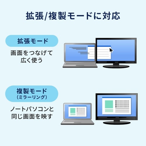 USB Type−C ドッキングステーション
