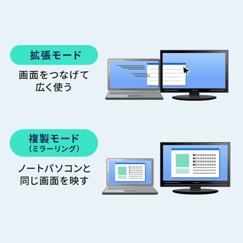 HDMIポート付 USB Type−Cハブ