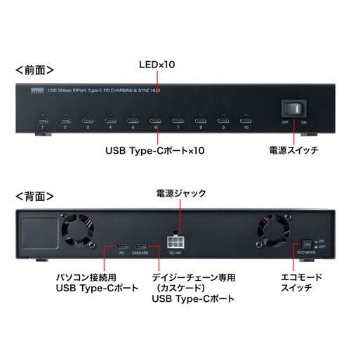 USB 5Gbps Type−C 10ポートハブ
