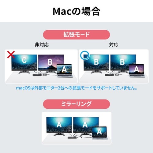 ドッキングステーション