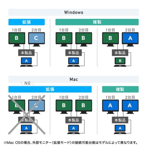 USB Type−Cドッキングステーション