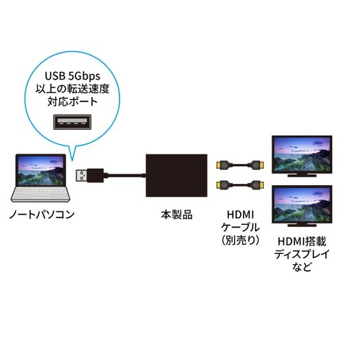USB−HDMIディスプレイアダプタ