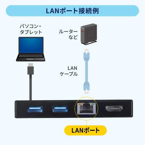USB Type−Cドッキングステーション