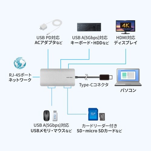 USB Type−C ドッキングステーション