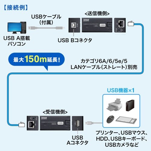USB2.0エクステンダー