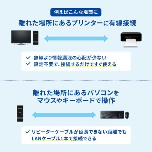 USB2.0エクステンダー