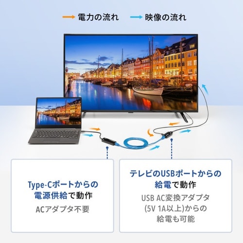 USB Type−CーHDMI変換エクステンダー