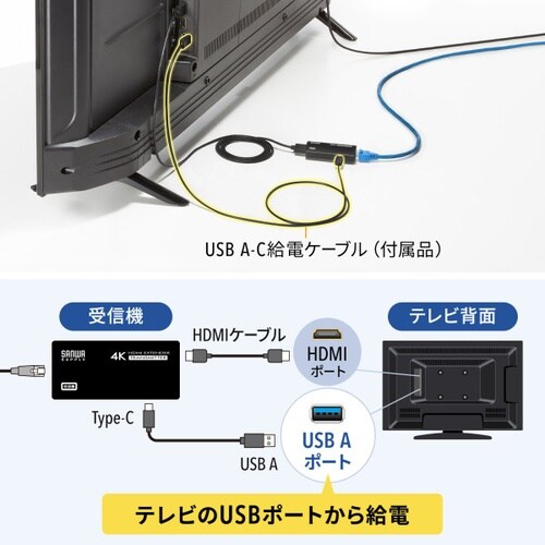 USB Type−CーHDMI変換エクステンダー