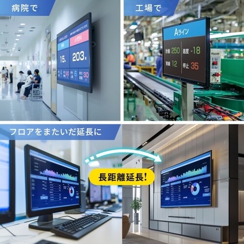 光ファイバHDMIエクステンダー