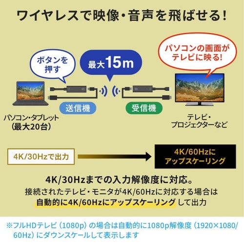 4K対応ワイヤレスHDMIエクステンダー