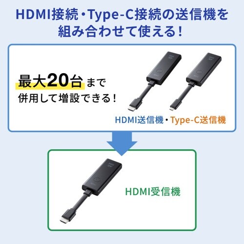 4K対応ワイヤレスHDMIエクステンダー
