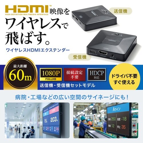 ワイヤレスHDMIエクステンダー