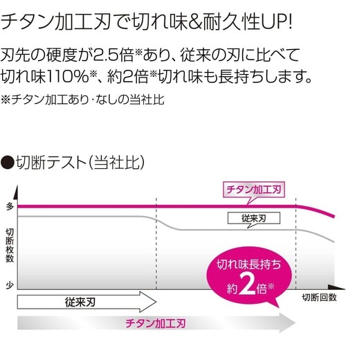 ペーパーカッター(10枚切り・A3・チタン加工刃)