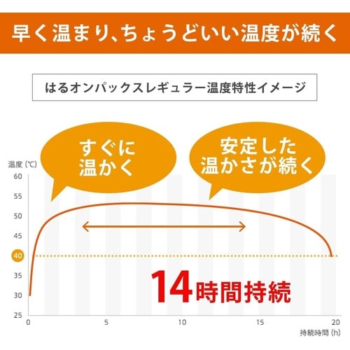 はるオンパックス 10個入