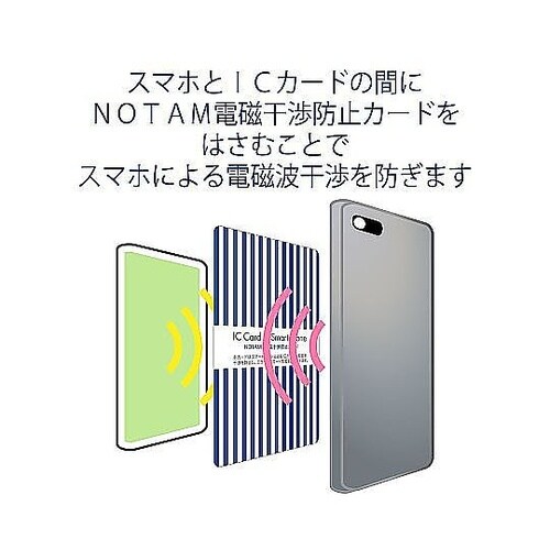 ノータム 電磁干渉防止カード 青 UNH