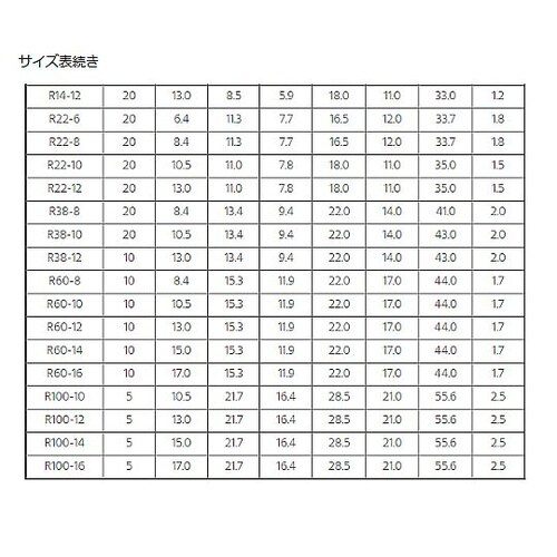 裸圧着端子(R形)丸形 5.3×8mm