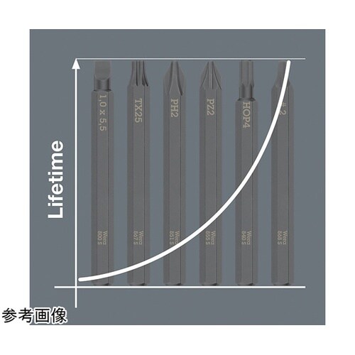 ポジインパクトドライバービット 先端サイ