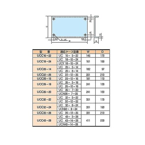 UCC型シャーシ UCC16−22