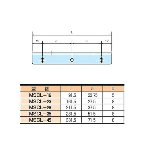 MSCL型L金具(2個1組) MSCL−
