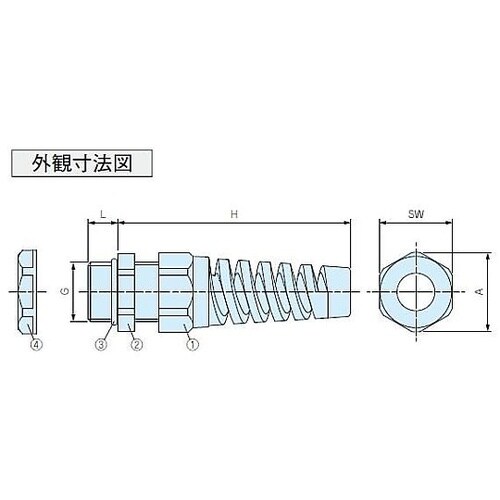 ケーブルグランド(防水・スパイラルタイプ