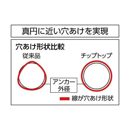 TT8.0X160BPチップトップビット