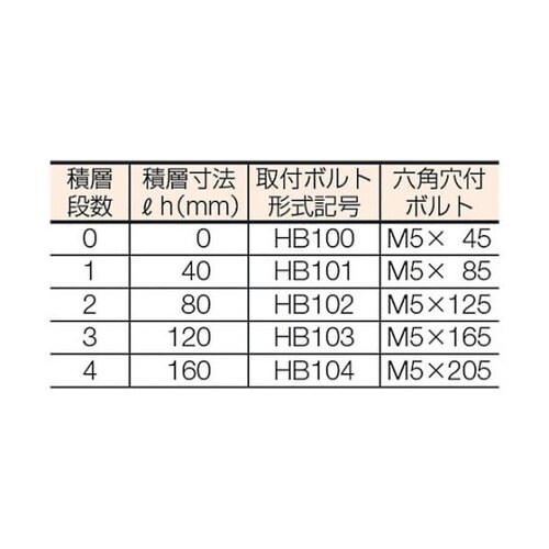 ボルトナット ねじ径×長さM5×45mm