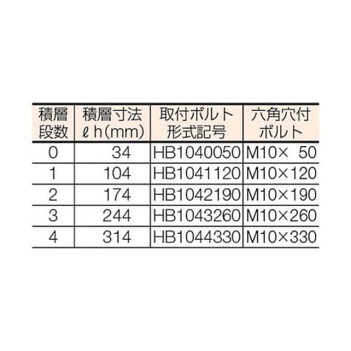 ボルトナット ねじ径×長さM10×50m