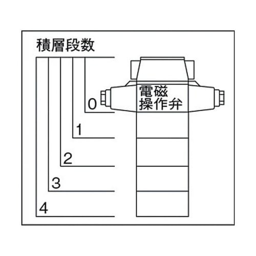 ボルトナット ねじ径×長さM10×50m