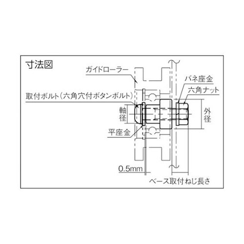 RLP1210 ローラーピン
