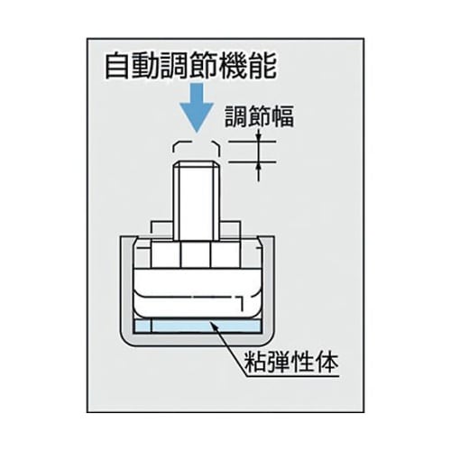 SAJ3010M8 アジャスター