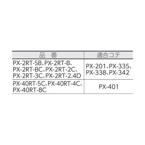 PX40RT4C 替こて先4C型