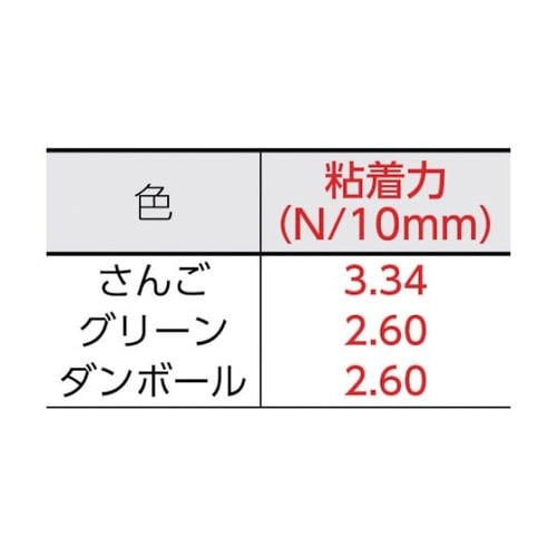 NO7500X25DB養生用布粘着テープ