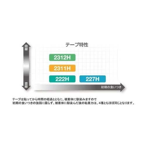 2312H40車両用マスキングテープ