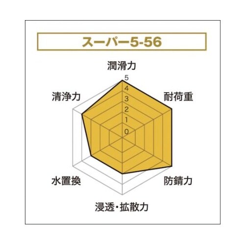 NO3026 スーパー5−56 70ml