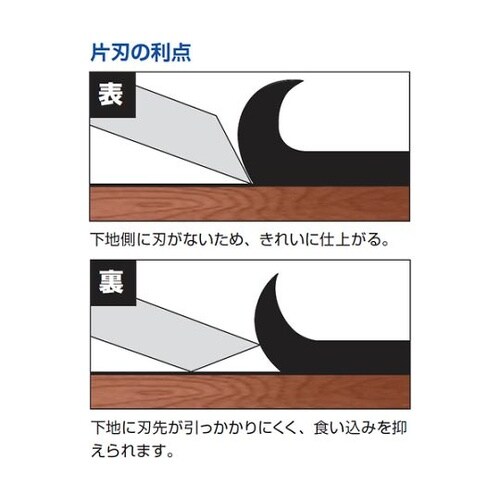 HB5SCL スクレーパー専用厚刃5枚入