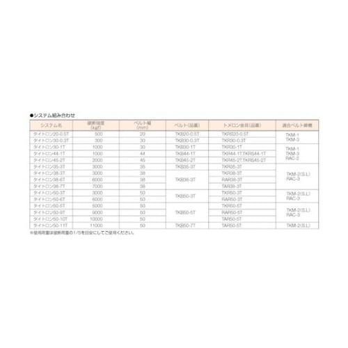 ベルト荷締機用パーツ トメロン金具 RA