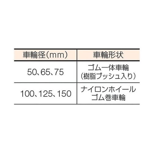 320SRRD50 固定ゴム車