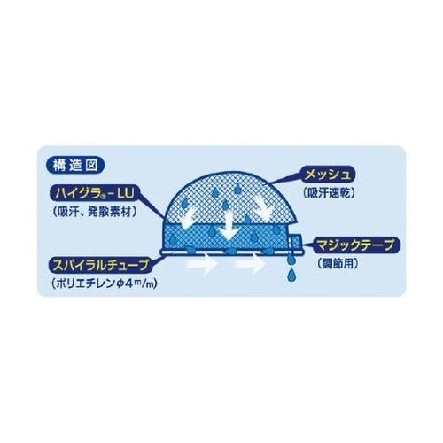 CN12 熱中症対策ポスター C