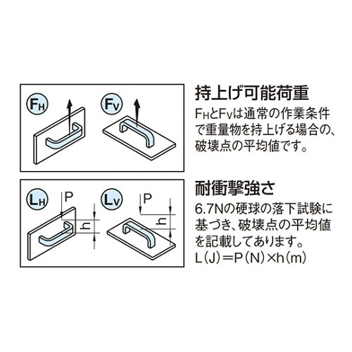 AGRC140 小型アーチグリップ