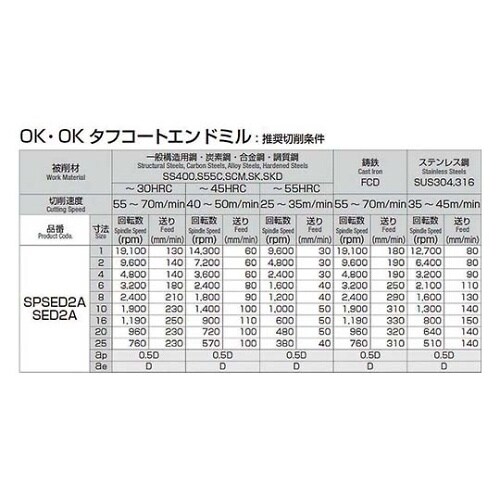 SPSED2A015 スクエアエンドミル