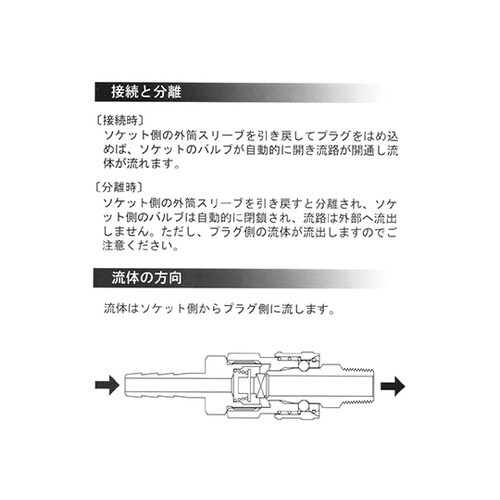 BLY23−SM−F カプラ/ソケット