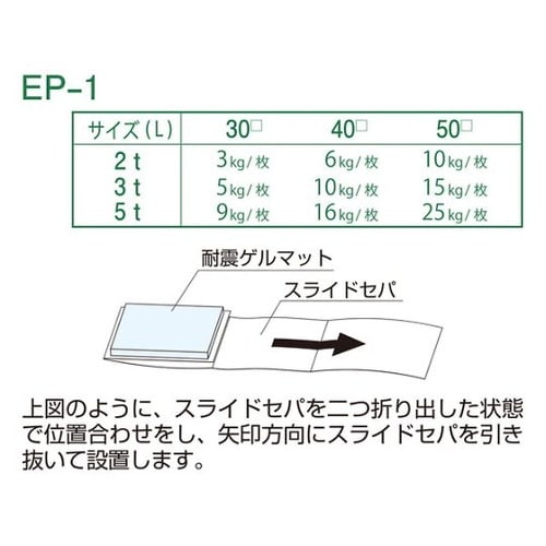 EP1 耐震ゲルマット2t40□