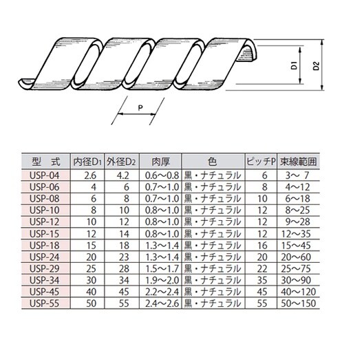 USP−04 スパイライルチューブ